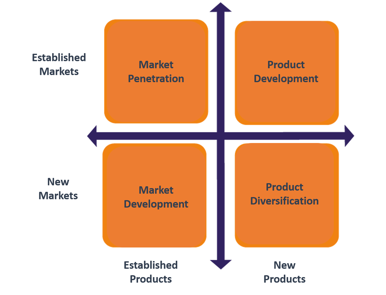 growth-strategy-in-the-digital-era