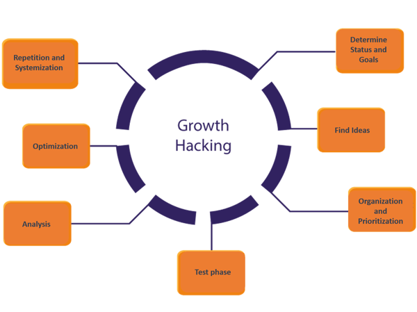 how-does-growth-hacking-work