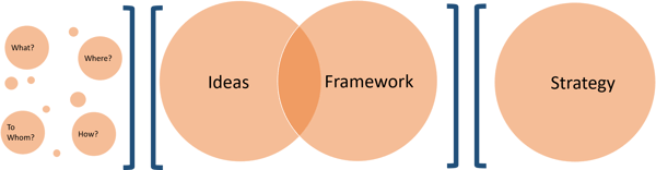 how-to-find-your-perfect-brand-strategy