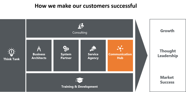 how-to-make-our-customers-happy-communication-hub-1