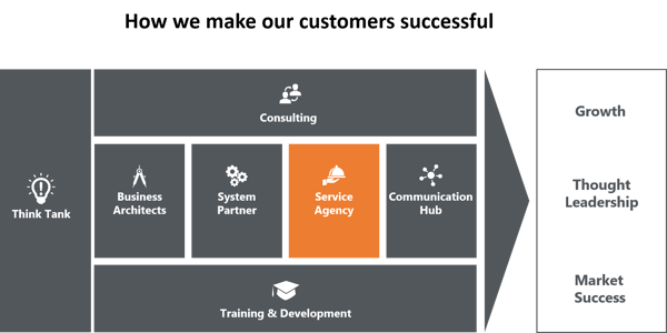 how-to-make-our-customers-happy-service-agency