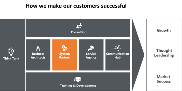 how-to-make-our-customers-happy-system-partner