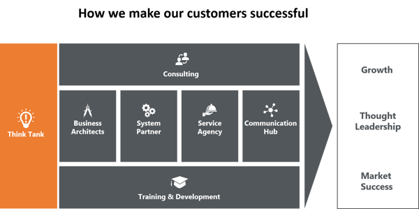 how-to-make-our-customers-happy-think-tank