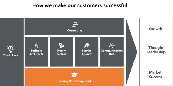 how-to-make-our-customers-happy-training-and-development