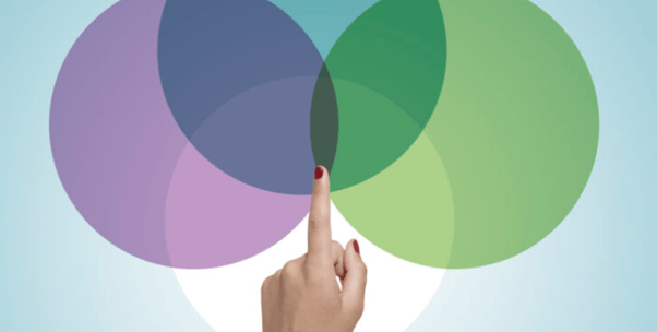 Lassen Sie CRM, CPD und DMP zusammenwirken.