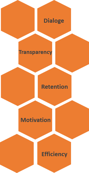 internal-communication-thought-leader-systems