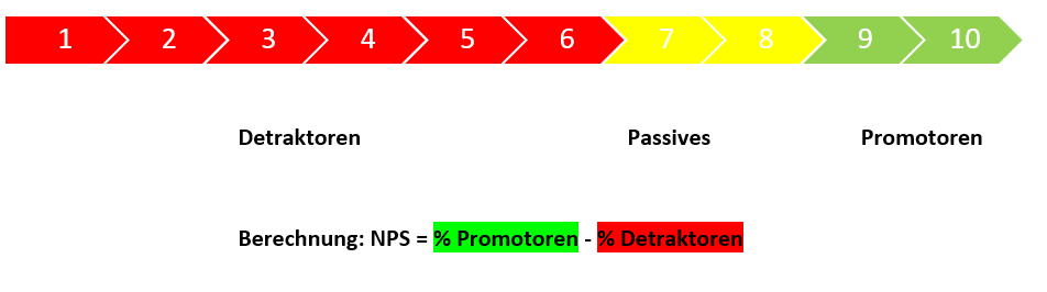nps-erklaerbild