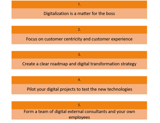 path-to-digital-transformation-2