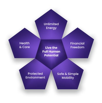 thought_leader_systems_vision_grafik