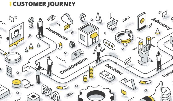 Customer Journey – Der reale Kaufprozess Ihrer Kunden