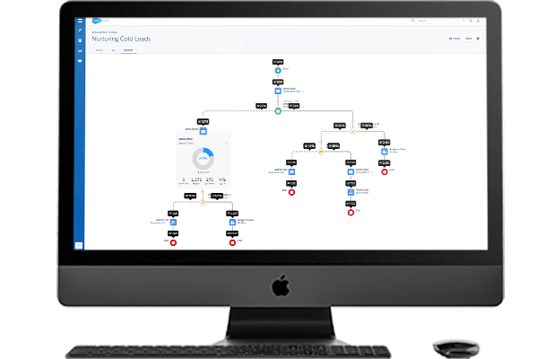 tls-salesforce-pardot-1