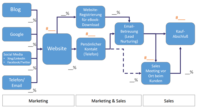 conversion-tool-cta