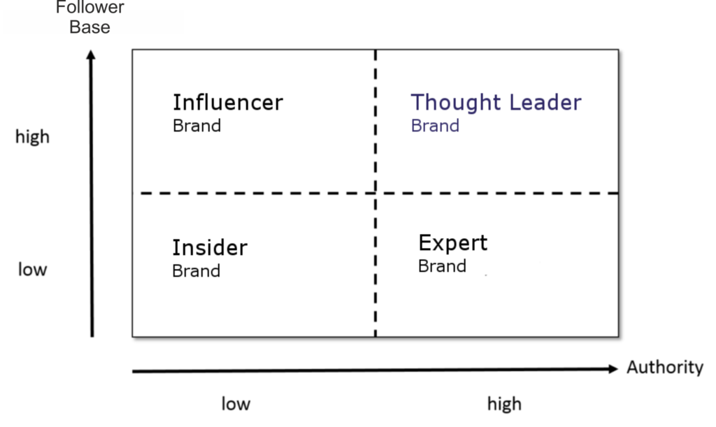 matrix thought leader systems